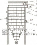 防爆、節(jié)能、高濃度煤粉脈沖袋式收集器